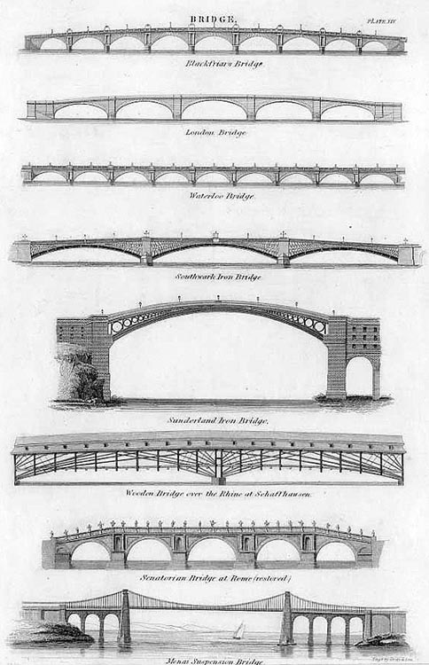 sw-Stahlstich: Brückenkonstruktionen