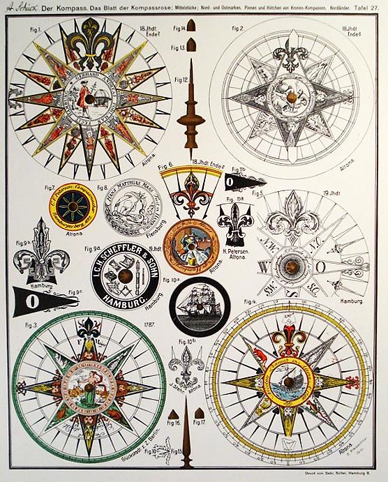 Zeichnung: Übersicht: Kompassteile