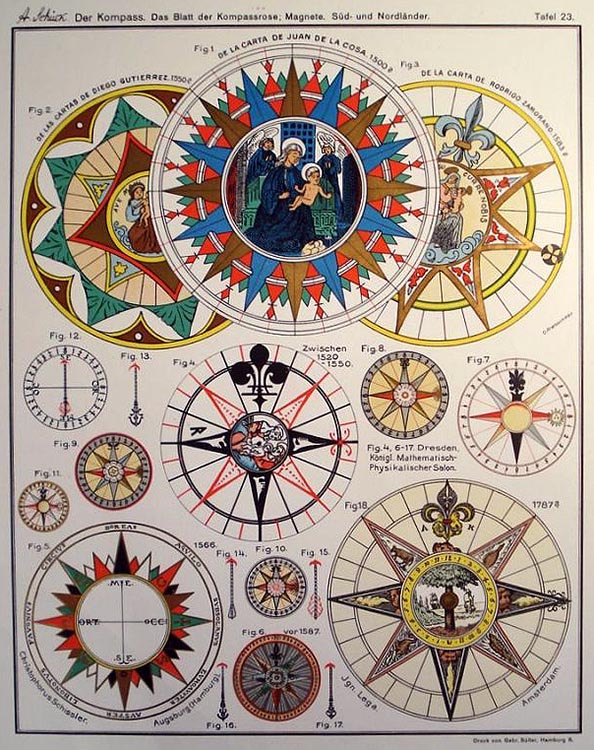 Zeichnung: Übersicht: Kompassteile