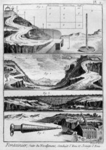 sw-Zeichnung: schematische Darstellungen vom Brunnenbau