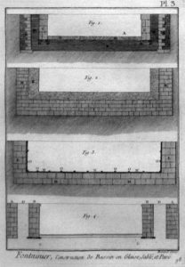 sw-Zeichnung: Konstruktionen des Bassins für die Brunnen