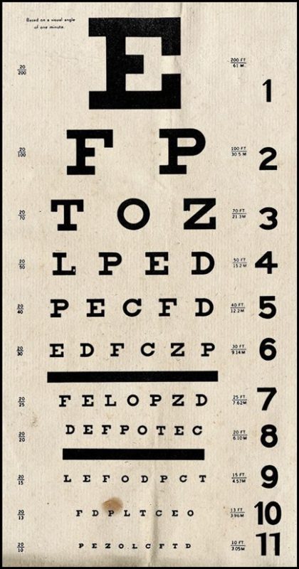 alte Lesetafel zur Überprüfung der Augenleistung oder Sehschwäche