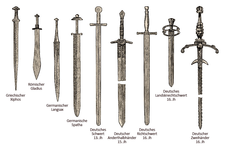 Zeichnung: 9 verschiedene Schwerter von der Antike bis zum Mittelalter