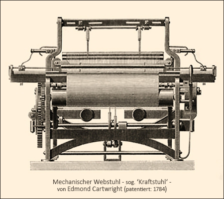 Kupferstich: grafische Darstellung des mechanischen Webstuhls - 1784