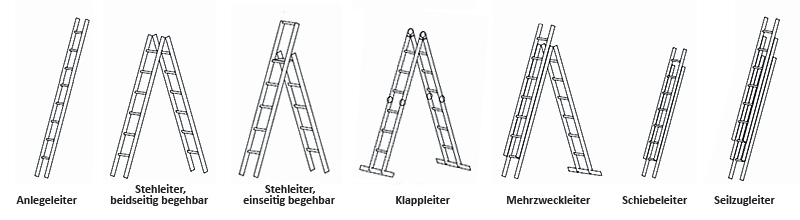 Zeichnung: Bauart verschiedener Leitertypen