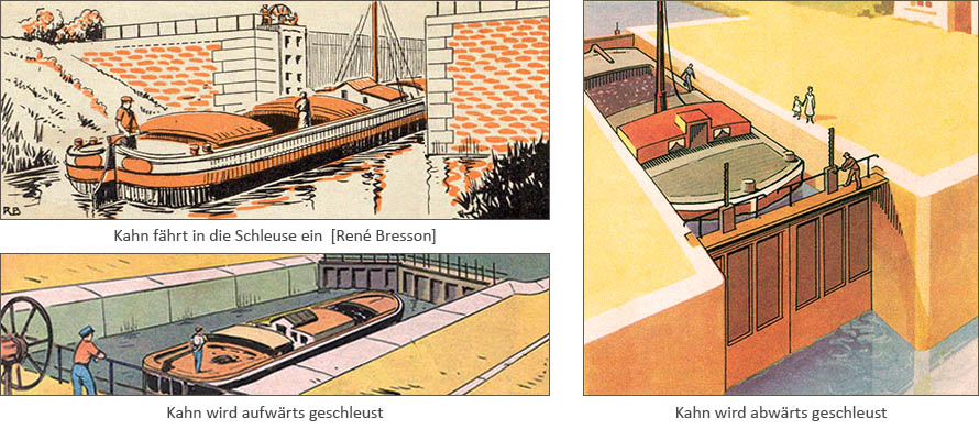 farbige Schulbuchillus: Kahneinfahrt / Aufwärtsschleusen / Abwärtsschleusen ~1950, FR