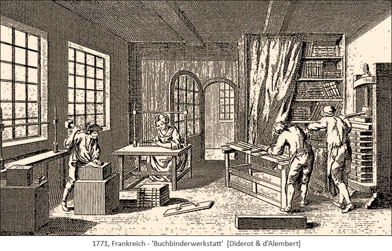 Kupferstich: Buchbinderwerkstatt - 1771, FR