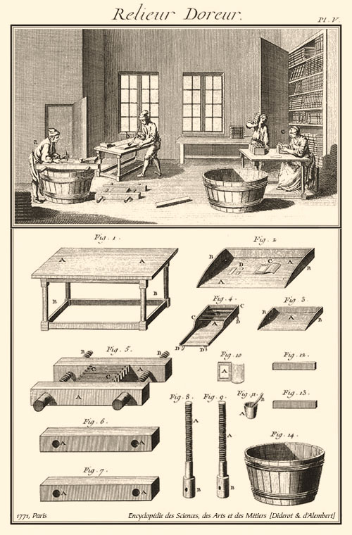 Kupferstich: Buchbinder, Vergoldewerkstatt und -utensilien - 1771, FR