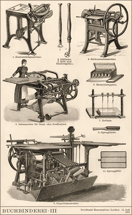 Litho: Buchbinderei, Tafel III - Maschinen & Werkzeuge - 1891