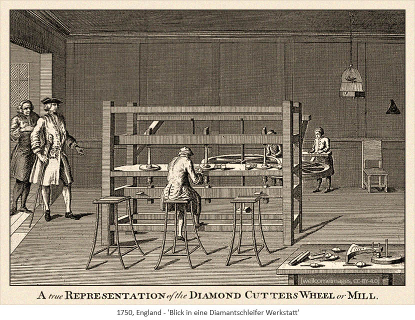 Kupferstich: Blick in eine Diamantschleifer Werkstatt - 1750, GB