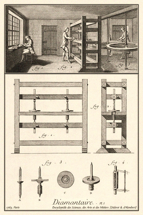 Kupferstich: Diamantschleifer, Werkstatt & Werzeuge (Tafel I) - 1763, FR