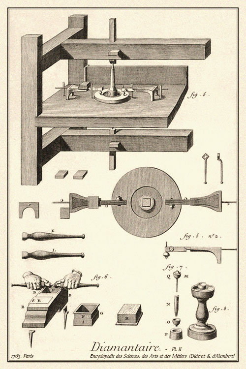 Kupferstich: Diamantschleifer, Werkstatt & Werzeuge (Tafel II) - 1763, FR