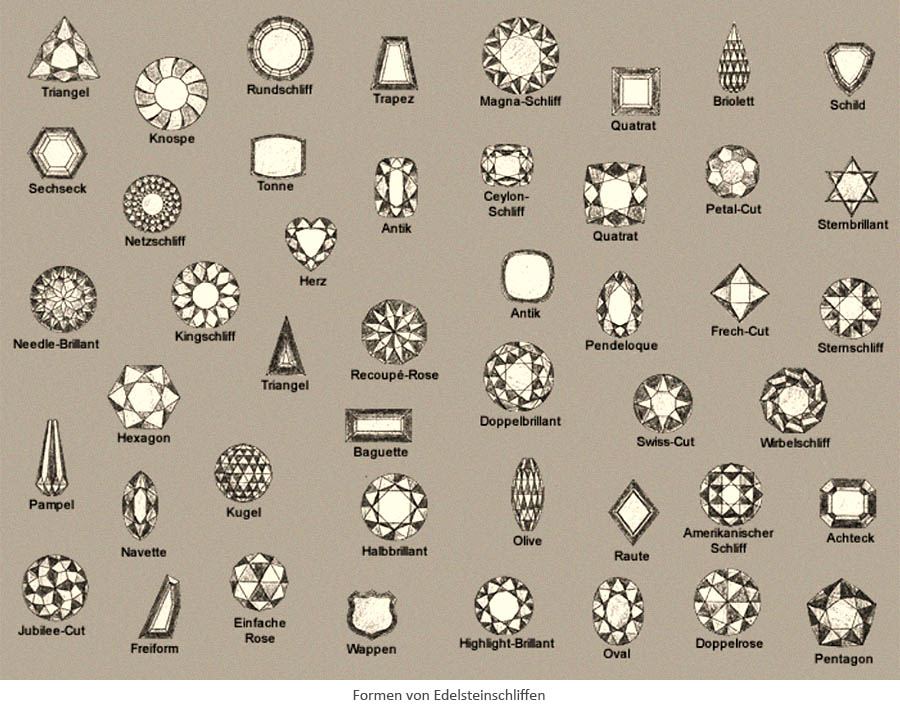 Zeichnung: diverse Formen von Edelsteinschliffen