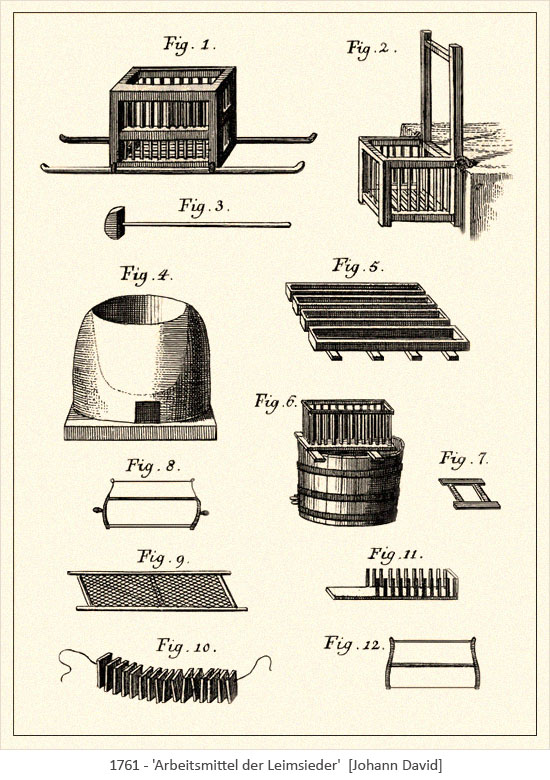 Kupderstich: diverse Arbeitsmittel zum Leimsieden - 1761