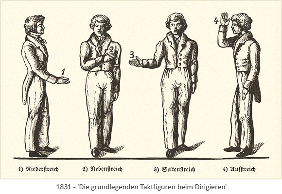 Zeichnung: grundlegende Taktfiguren = Nieder-, Neben-, Seiten- u. Aufstreich - 1831