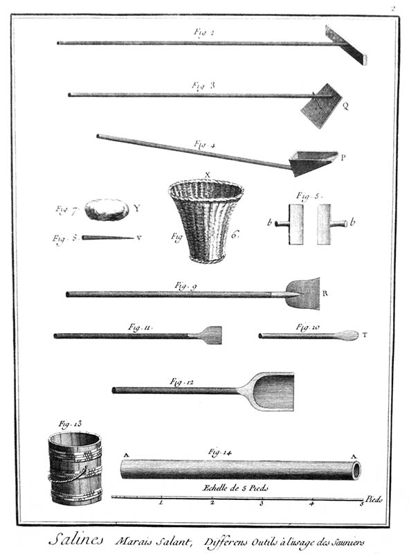 sw-Zeichnung: verschiedene Werkzeuge
