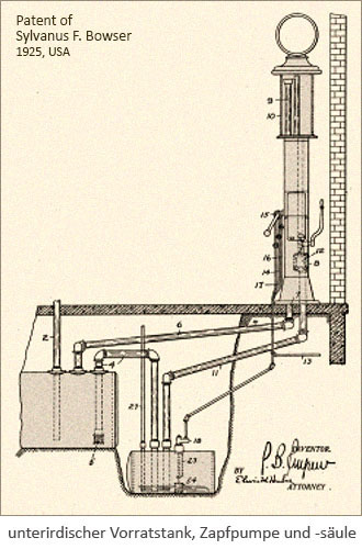 Konstruktionszeichnung: unterirdischer Vorratstank, Zapfpumpe und -säule - 1925, USA