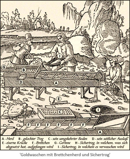 Holzstich: Goldwaschen mit Brettchenherd und Sichertrog - 1556