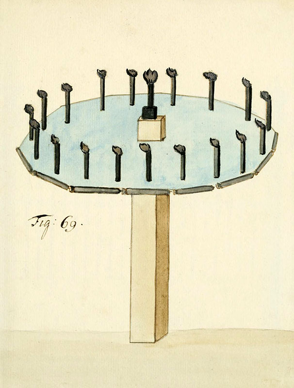 alte Buchillustration: im Kreis aufgesteckte Feuerwerkskörper